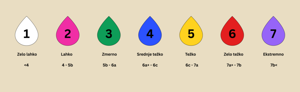 tabla težavnosti